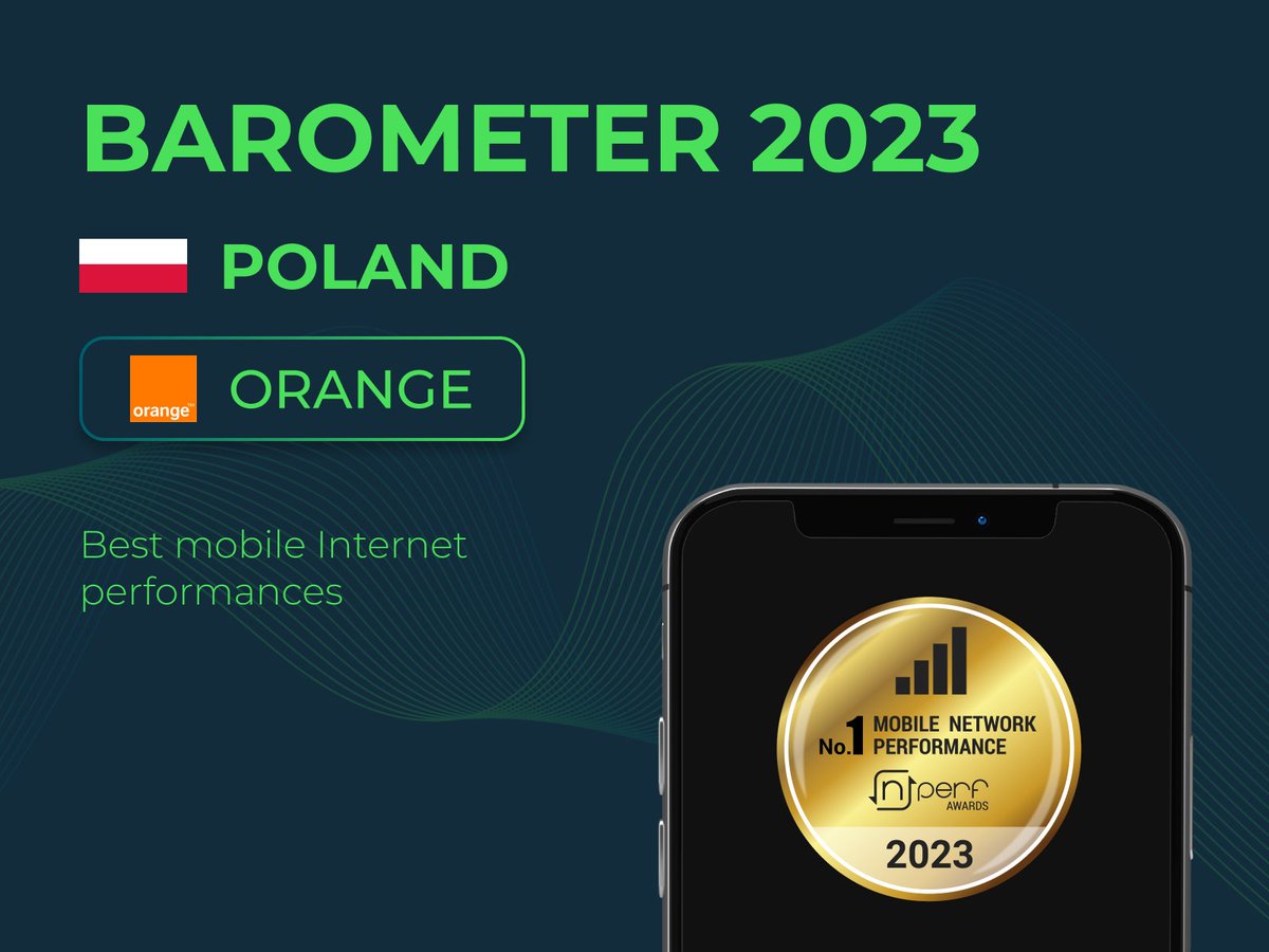 nPerf's tweet photo. 📣 The subscribers of @Orange_Polska enjoyed the best #mobile #Internet performances in #Poland during 2023 🚀🥳🏆📱🇵🇱 Barometer @nPerf Speed Test ▶️ https://t.co/kjfDS7XtNG #streaming #browsing #5G #SPEED https://t.co/CoSlRXyPJV