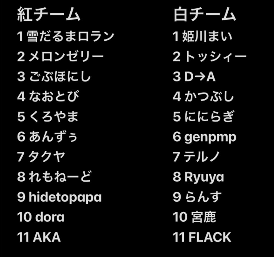 yesuofficial's tweet photo. 2月17日(土)21時より開催の
YeSUCUP DEAD OR ALIVE 6 紅白戦の
チーム分けと出場順が決定しましたのでお知らせいたします。
※画像をご確認下さい。
https://t.co/nfJuVJ2SoN
2024年もDEAD OR ALIVE 6で盛り上がっていきましょう!
#DO6 https://t.co/xKuNCxlxPq