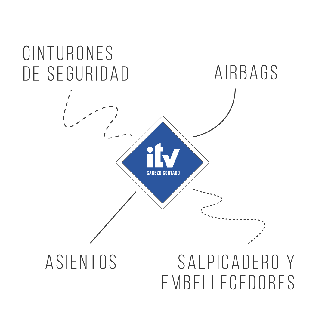 El interior del vehículo también se revisa en la #ITV 👀🚘. ¿Sabes qué partes?👇

☑️Cinturones de seguridad.
☑️Airbags.
☑️Asientos.
☑️Salpicadero.
☑️Embellecedores interiores.

📢Vigila su buen estado😊

🚗itvcabezocortado.es
#ITV #ITVMurcia #ITVCamiones #ITVCoches #Vehículos