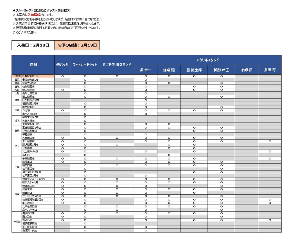 🌟再入荷情報🌟 #ブルーロック ×#まねきねこ オリジナルグッズの入荷