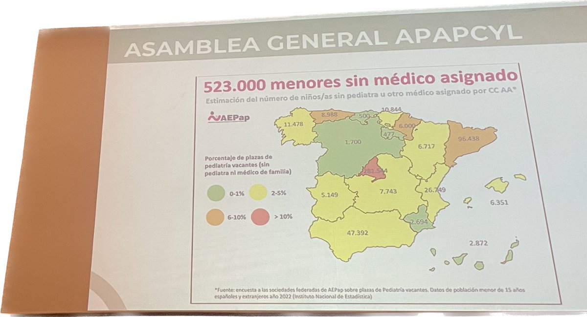 apapcyl's tweet photo. Y ahora la asamblea general de socios @apapcyl  recordando la situación actual de la Pediatria de atención primaria @aepap https://t.co/KGuMfJnWFN