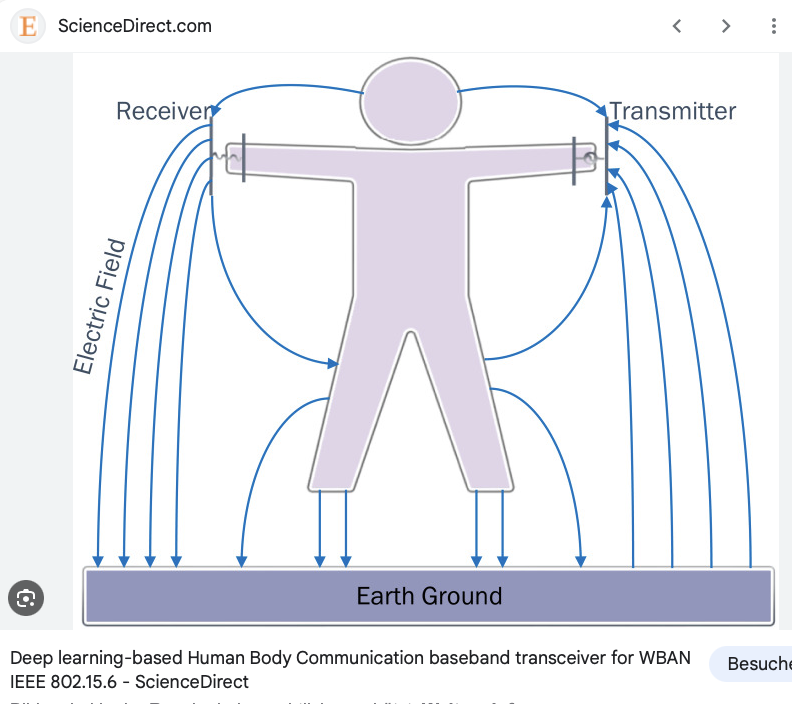CorinneNokel's tweet photo. Deep learning-based Human Body Communication baseband transceiver for WBAN IEEE 802.15.6
#HumanBodyCommunication
#MedicalBodyAreaNetwork
#WirelessBodyAreaNetwork
#IEEE 802.15.6
https://t.co/BsmP9Ffw6S https://t.co/3Qm4fUCDMn