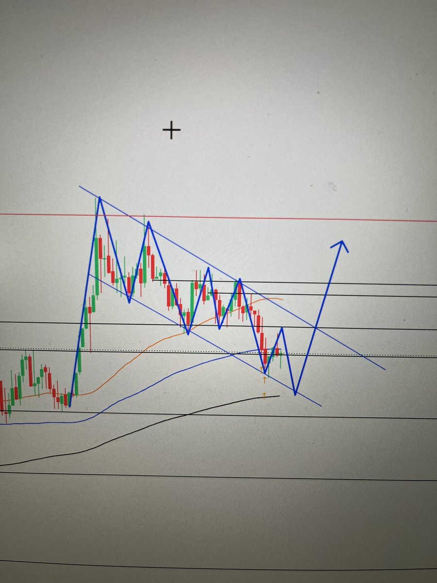 Jay_Maslo's tweet photo. Breakout soon? 👀 https://t.co/2hx4uzuMUG