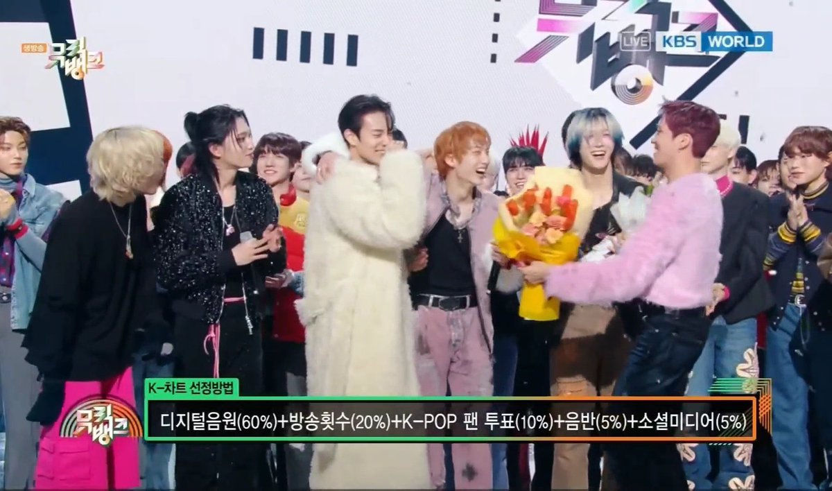 Leonko67's tweet photo. THEY ACTUALLY DID IT YALL OMG . IT FINALLY HAPPENED FOR THEM😭😭

#P1Harmony1stWin #Killinit1stWin https://t.co/VmgpVAVsW3