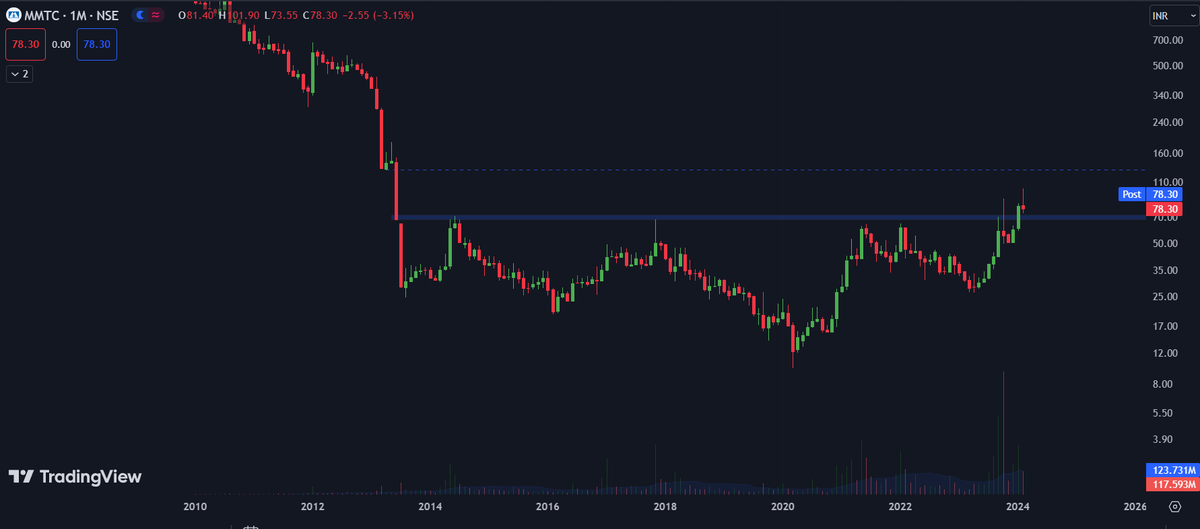 Barman_Trader's tweet photo. #MMTC 
CMP 78
WEAK BELOW 49 MCB 
BLUE DOTTED LINE  TARGET https://t.co/IhCEm5vphl