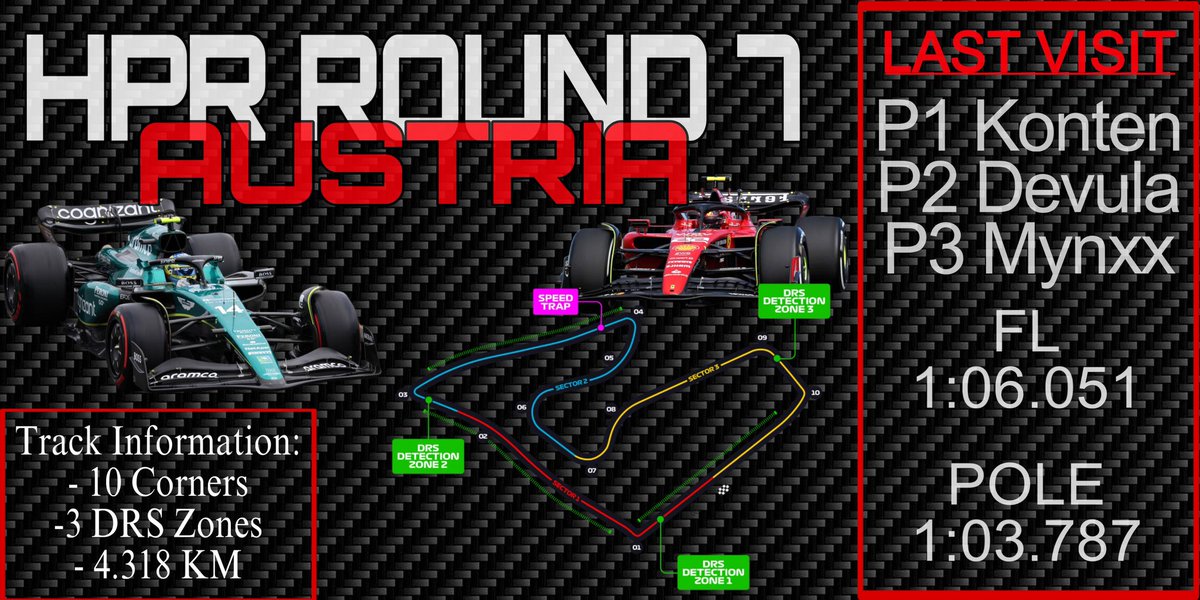 HPRLeague's tweet photo. Last time we went to Austria Konten-Bonker took the checkered flag. Can he make it back to back wins at the Redbull Ring?👀 https://t.co/dQ4FhcndbB