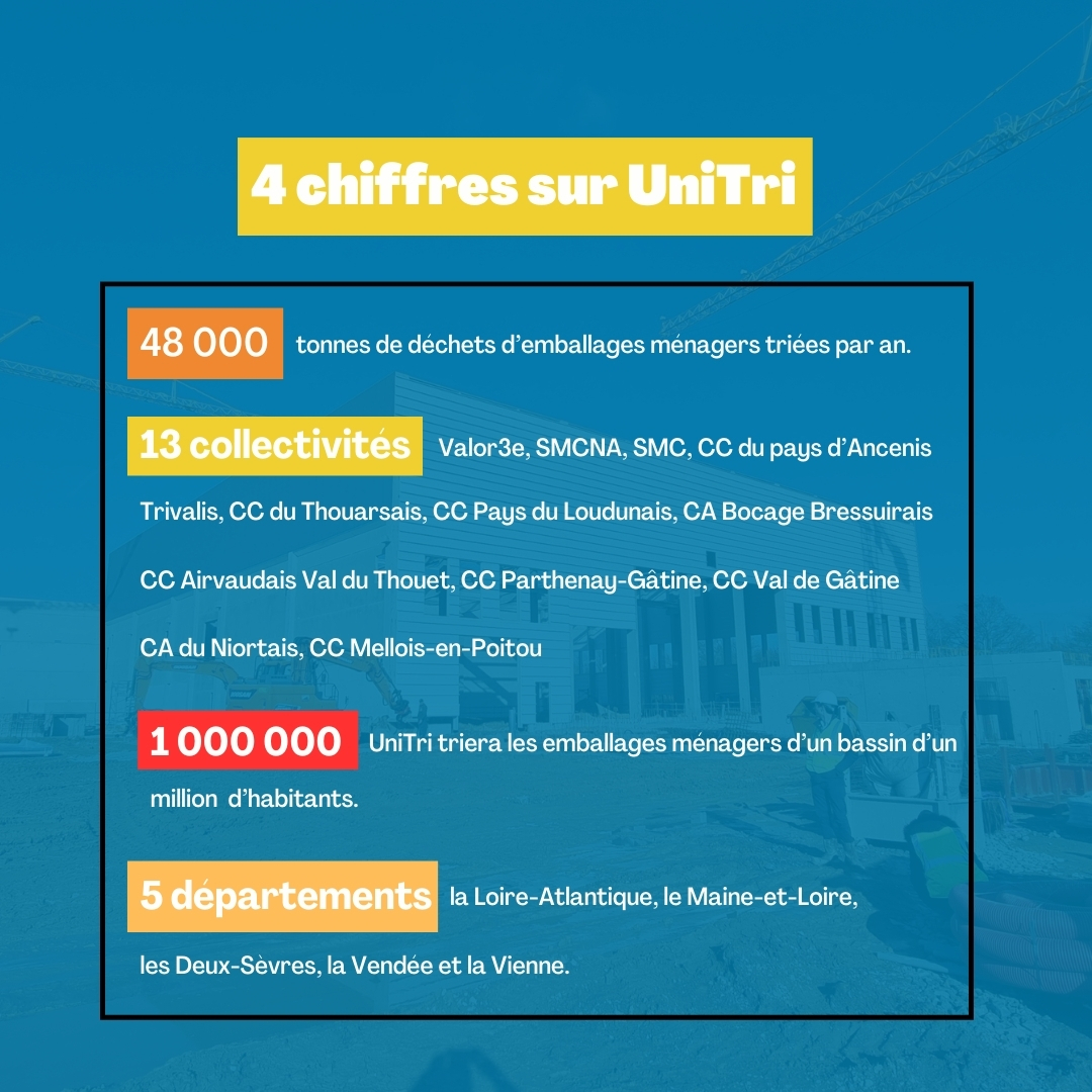 valor3e's tweet photo. S'il fallait retenir 4 chiffres sur le centre de tri #UniTri qui est en cours de construction entre Loublande (79) et la Tessoualle (49) ce seraient les suivants : https://t.co/bYwAy3FF1O