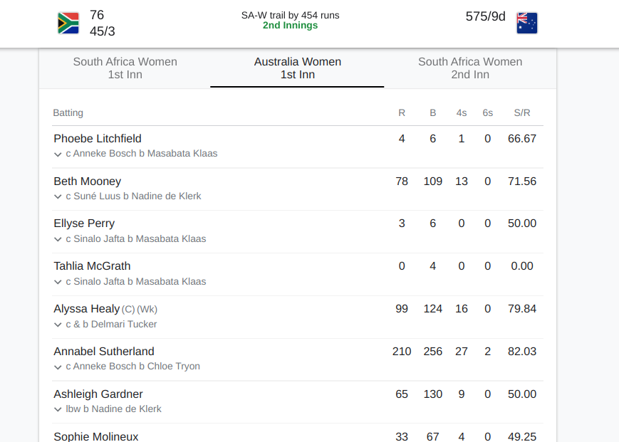 DGoliath2's tweet photo. #Australia #Cricket 
Annabel Sutherland is something special. 22 years old, &amp; scores a Test 200...
She is a Joy to watch for Cricket Tragic's, beautiful bowling action, Classical old school batting technique, &amp; a Gun in the field.
Congratulations, 100% deserved!🇦🇺🏏 https://t.co/te0hYCinAe