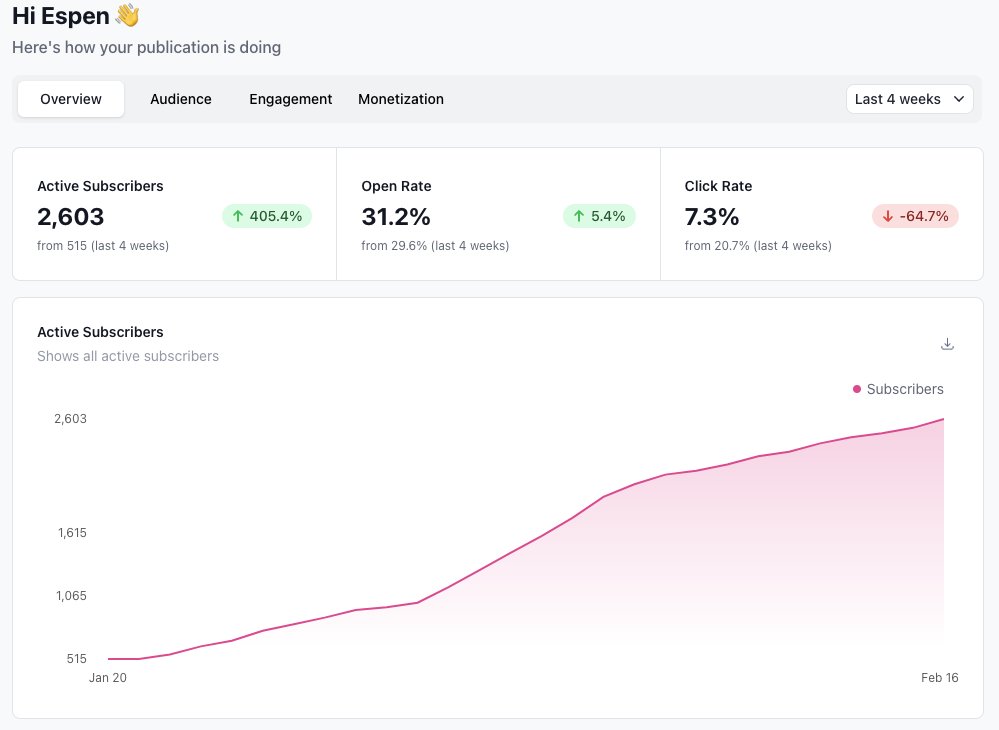 Progress update: Having a lot of fun