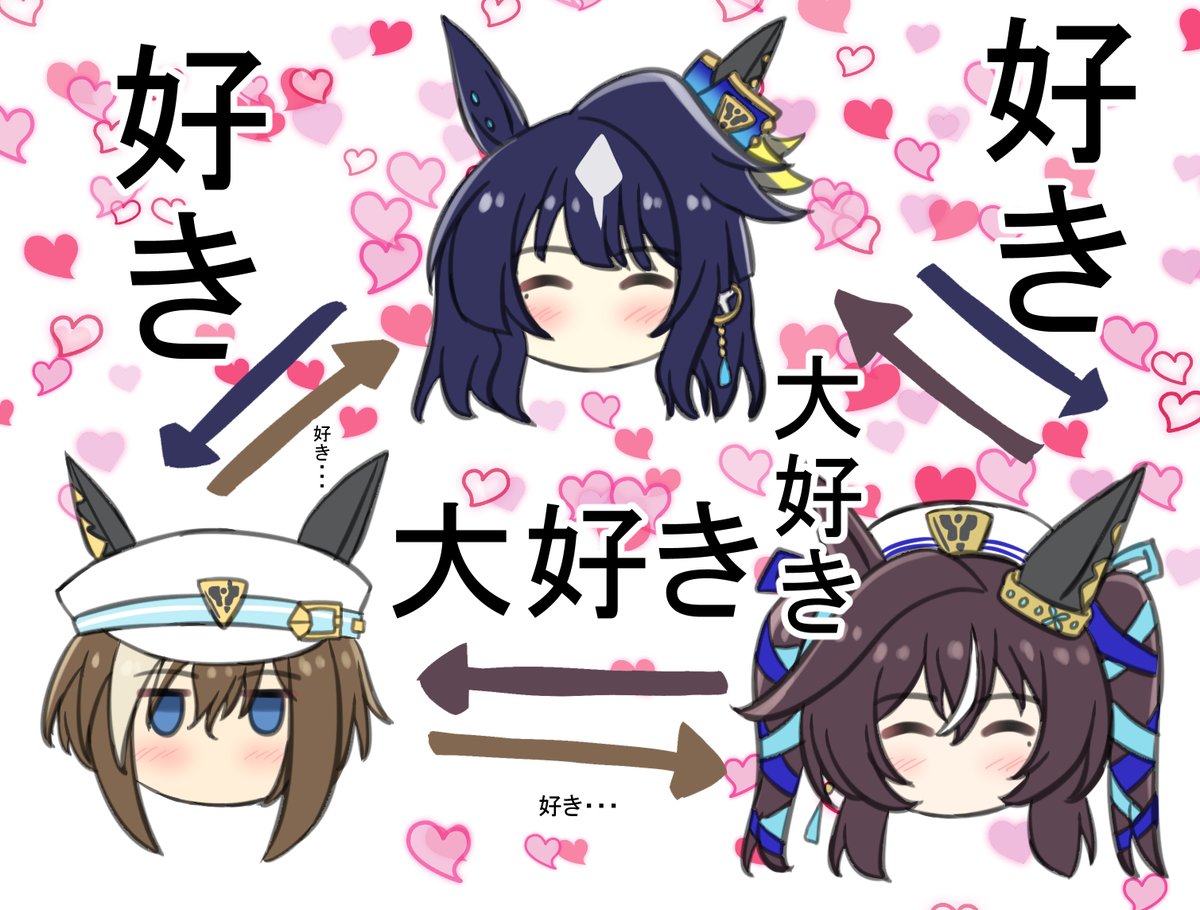 ヴ三姉妹関係図 