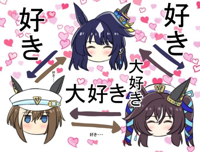 ヴ三姉妹関係図 