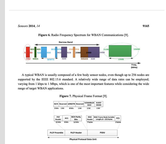 CorinneNokel's tweet photo. #HumanCommunication
'A typical WBAN is usually composed of a few body sensor nodes, even though up to 256 nodes are supported by the IEEE 802.15.6 standard.'
#HBC
#WirelessMedicalTelemetrySystem
#IntraBodyNanoNetworks
#WBAN https://t.co/WdshRKMBKY