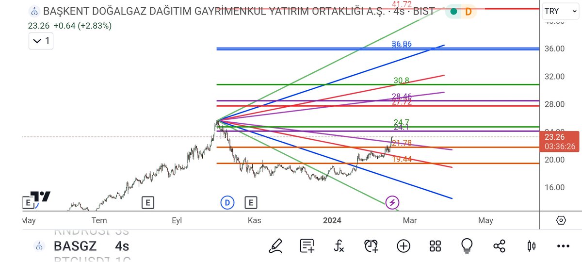 cuhakusuu's tweet photo. #basgz ytd
#maestrogann
Sisteme giriş 19.44+21.78
Gann8 X1 kirilim yeri 24.7
@golgemed
@mayecmert @ozgencx https://t.co/JekoR1ydYB