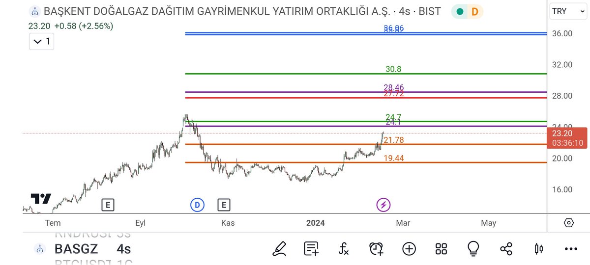 cuhakusuu's tweet photo. #basgz ytd
#maestrogann
Sisteme giriş 19.44+21.78
Gann8 X1 kirilim yeri 24.7
@golgemed
@mayecmert @ozgencx https://t.co/JekoR1ydYB