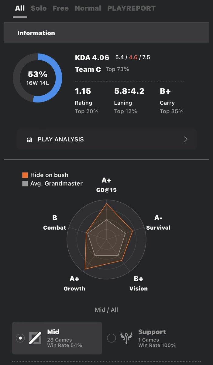 🍀LoLビギナーズ🍀 tweet media