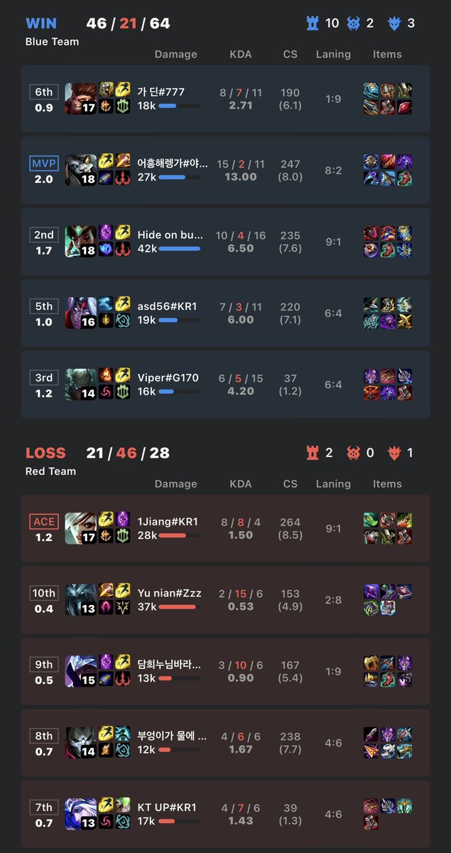 🍀LoLビギナーズ🍀 tweet media