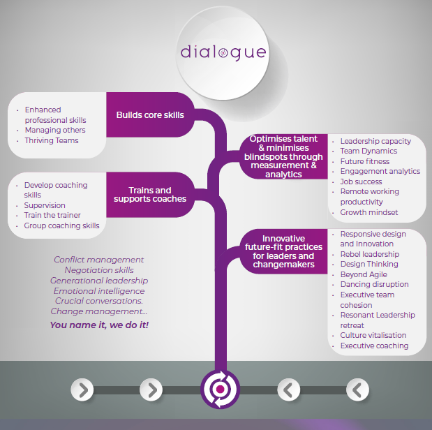 dialogueconnect's tweet photo. Our amazing clients continue to rave about our consistent delivery. 
Call us at +27 11 442 6572 or email us at communicate@dialogueSA.co.za to find out how we can take you and your team to the next level!
#dialogueSA #workshop #facilitation #courses #clients https://t.co/aUlnjS15Eu