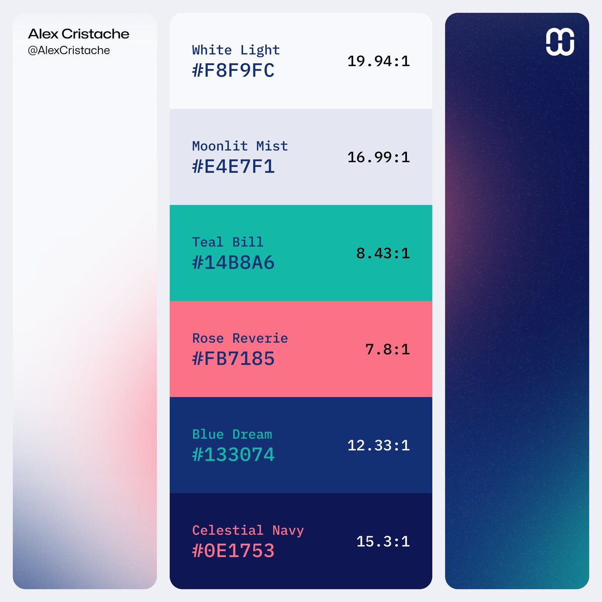 AlexCristache's tweet photo. Today's #color #palette features community submissions from:
▪️ @tugceaytes -#FB7185 (now Rose Reverie)
▪️ @soccerskills01 - #14B8A6 (now Teal Bill)

❤️ Reposts are highly appreciated!

#MindfulPalettes Series № 48
Free to use for #UI and #Branding https://t.co/jD76I5cIZw