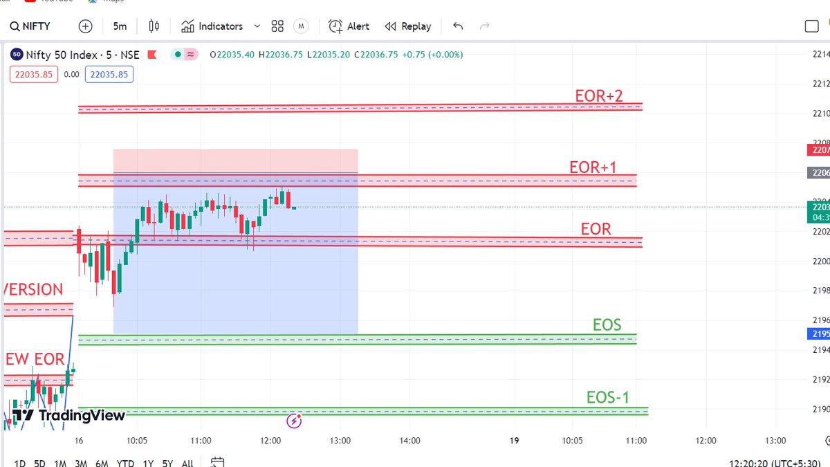 ShubhamKas9610's tweet image. #ltp_calculator #Niffty