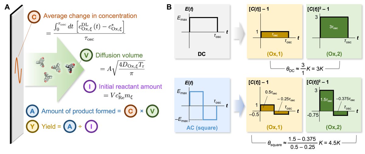 Check out our new theory about AC electrosynthesis, where we provide an explanation for why chemoselectivity can be altered by waveform control!
chemrxiv.org/engage/chemrxi…