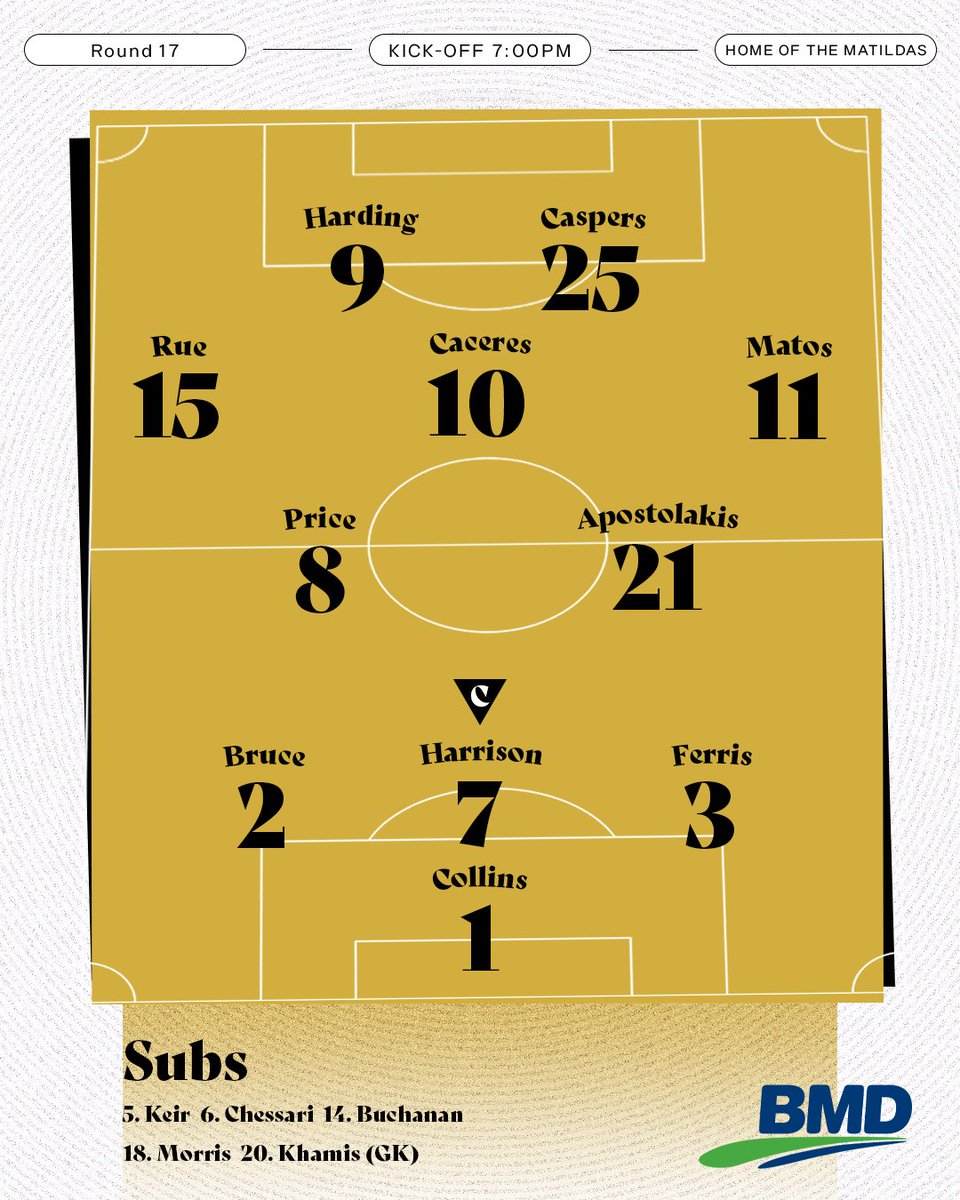 WSWanderWomen's tweet image. Here's how we line up against Victory tonight 🔥
#WSW #MVCvWSW