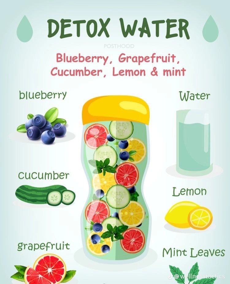 _fitnesshub's tweet photo. 4 Detox drinks recipes for weight loss and body Cleansing. 

1. Blueberry, grapefruit, cucumber, lemon &amp; mint https://t.co/jr2kOzqwtd