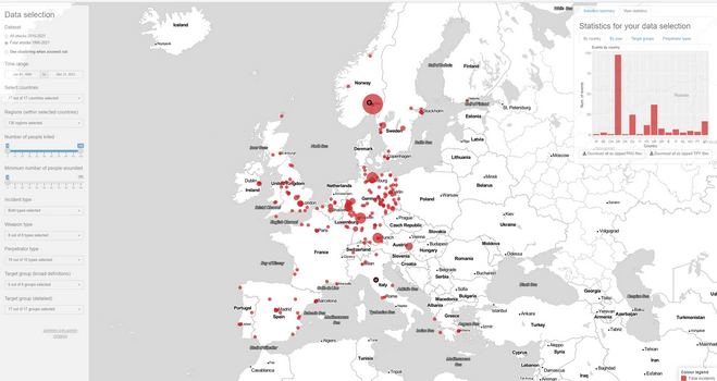 ArnoldSchiller's tweet photo. Deren Karte von Europa ist halt eindeutig. Wir haben in Deutschland ein Problem. Und schaut man sich die #Galgenbauern des @Bauernverband an, dann verwundert es auch nicht. #Rechtsextremismus ist ein Problem in Deutschland. Dazu braucht es keinen #Quent bei #Lanz um das zu sehen. https://t.co/O5I1rSmJtp