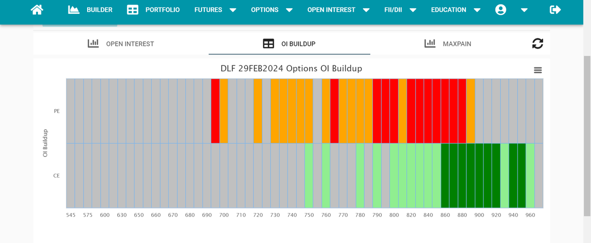 Happypmpkin's tweet image. Sir, studied DLF today based upon your learnings. Thanks for taking the initiative to make retailers self dependent.😊#Anirban