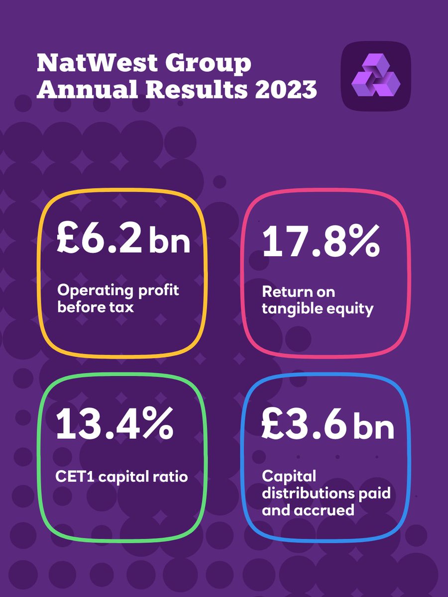 We’ve released our Annual Results. See our key numbers and find out more here: natwestgroup.com/news-and-insig… #NatWestGroupResults