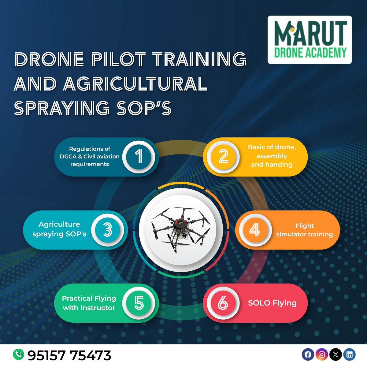 🌾✈️ Elevate Your Farming Game with #DronePilotTraining and Precision #AgricultureSpraying SOPs! 🚜🌱

📅 Enroll Now and Secure Your Spot!
zurl.co/v1WL

🌐 Connect with us: 95157 75473

#AgricultureInnovation #FarmingFuture #SustainableAgiculture #MarutDroneAcademy