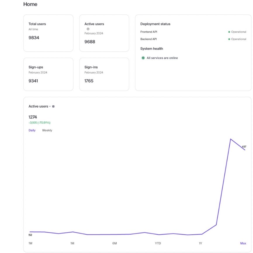 Crypto Bitlord tweet media