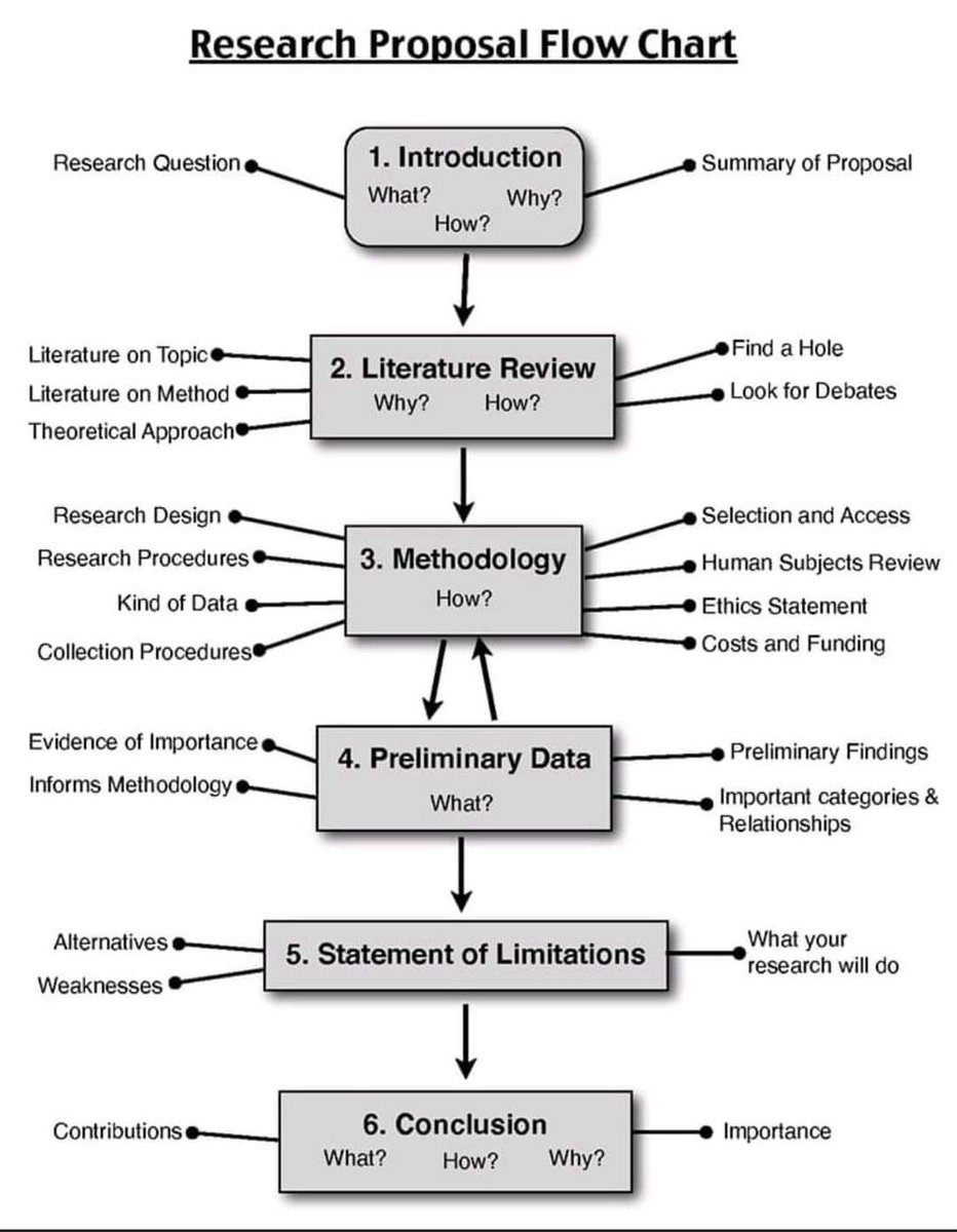 Way of procedure