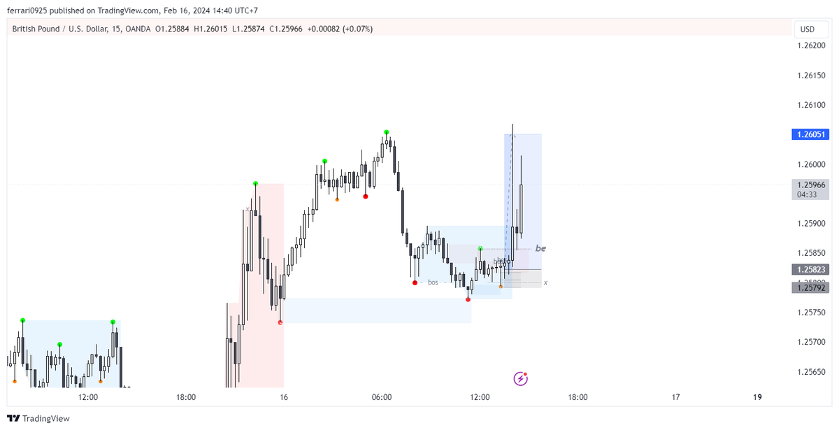 Timmy_Wmt's tweet photo. Good start for lunar new year guys https://t.co/DS9SqbjTe2