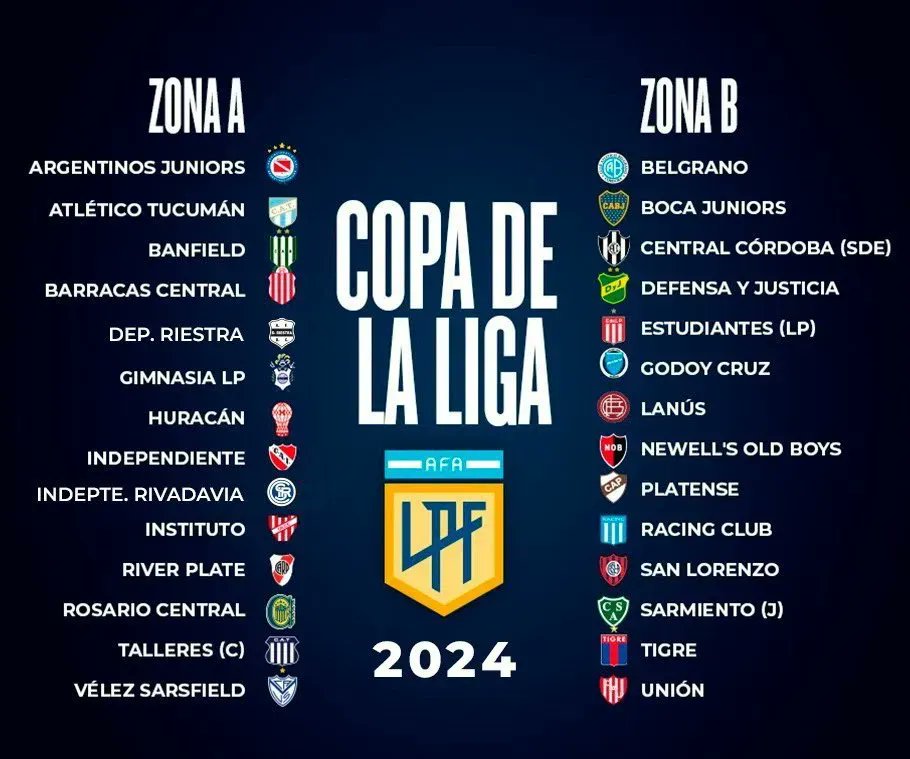Copa da Liga 🇦🇷

Melhores jogadores até a 5° Rodada

GOLS MARCADOS 
1° - Borja 6 (River)

ASSISTÊNCIAS 
1° - Ezequiel Barco 4 (River)

DESARMES/JOGO
1° Augustin Lagos 5,0 (Defensor)

INTERCEPTAÇÕES/JOGO
1° Facundo Mater 3,2 (Barracas)

CHANCES CRIADAS
1° Kevin Zenón 6 (Boca)