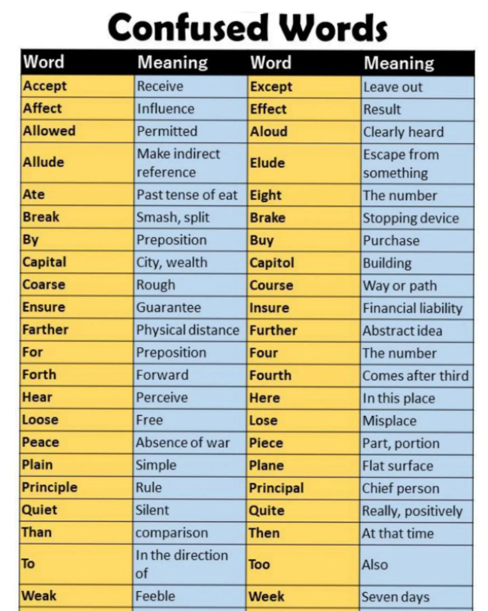 englishclasse_'s tweet photo. Confused Words in English! https://t.co/F0uUZ2rXNB