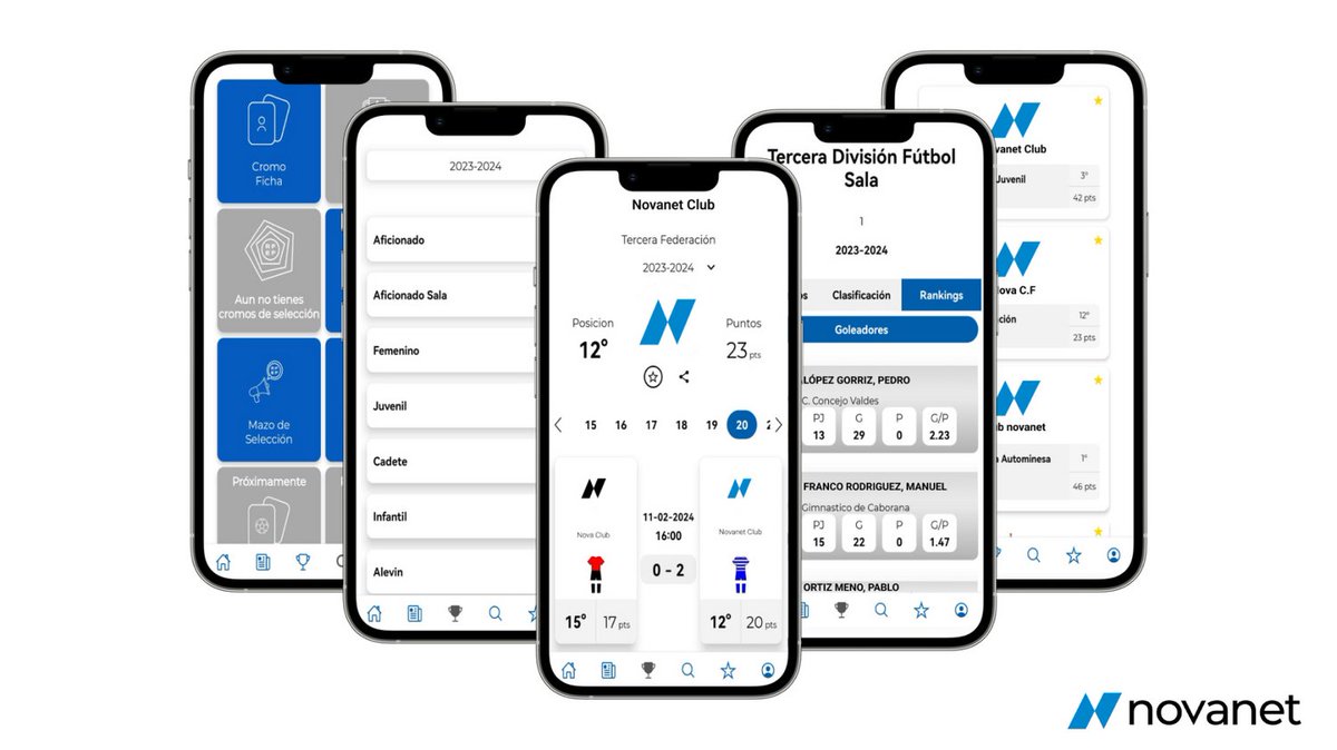 Con fecha 1 de marzo de 2023, más de 190.000 era el número de descargas realizadas de la APP móvil de Novanet, por las federaciones territoriales de fútbol que disponen de ella. Estas descargas se han disparado en menos de un año, hasta las 529.000.