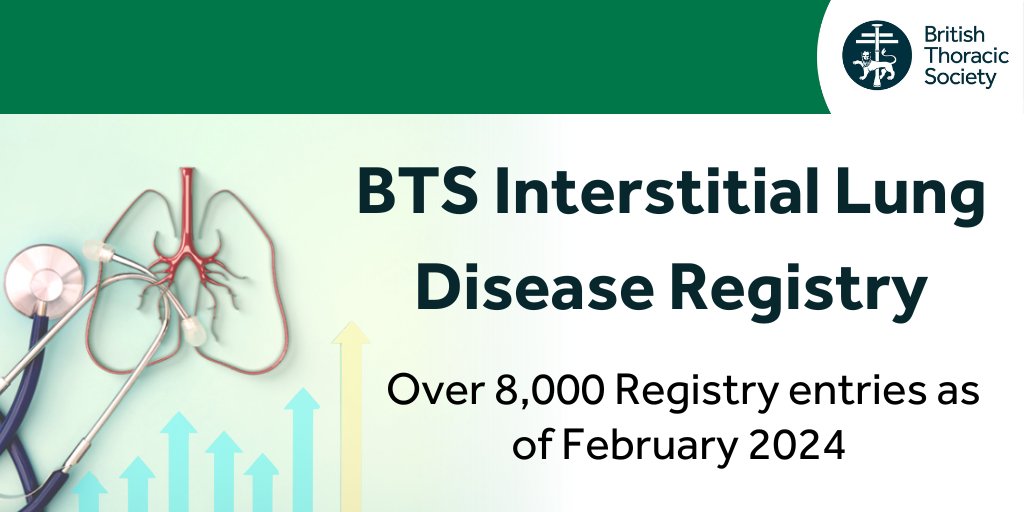 The BTS ILD Registry has recently hit a record 8,000 entries. The aim of the Registry is to provide a way to review nationwide data to increase understanding of the epidemiology of fibrosing ILDs and improve patient care. Learn more and access the Registry bit.ly/3Ssnzld