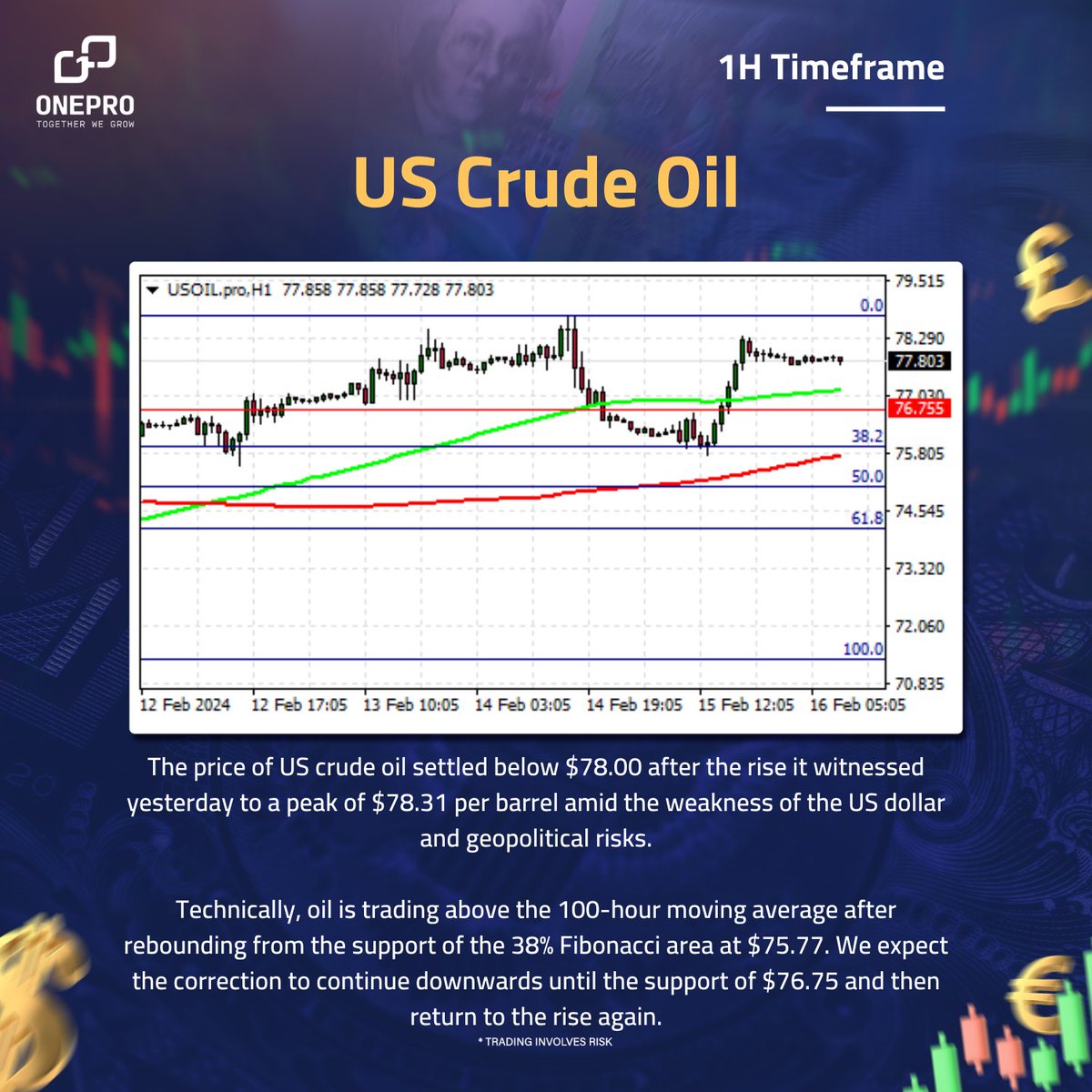 onepro_trading's tweet photo. Here is our analysis for today for us oil, 16/02/2024 
#WTI 
#usoil
#Trading https://t.co/UkOofrn0kQ
