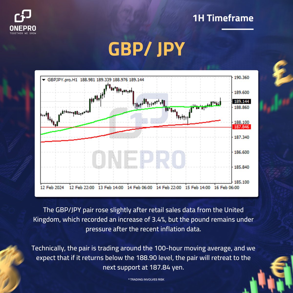 onepro_trading's tweet photo. Here is the analysis of the pound against the Japanese yen today, 16/02/2024 
 #GBPJPY
#Forex #Trading https://t.co/38TMyPrJZD