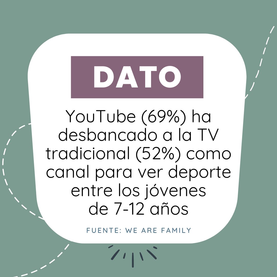 ¿Sabías que la Generación Alpha y la Gen Z están cambiando la forma en que se consume el #deporte?⚽ #YouTube ha desbancado a la TV tradicional como canal principal para consumir contenidos deportivos reasonwhy.es/actualidad/gen… #canales