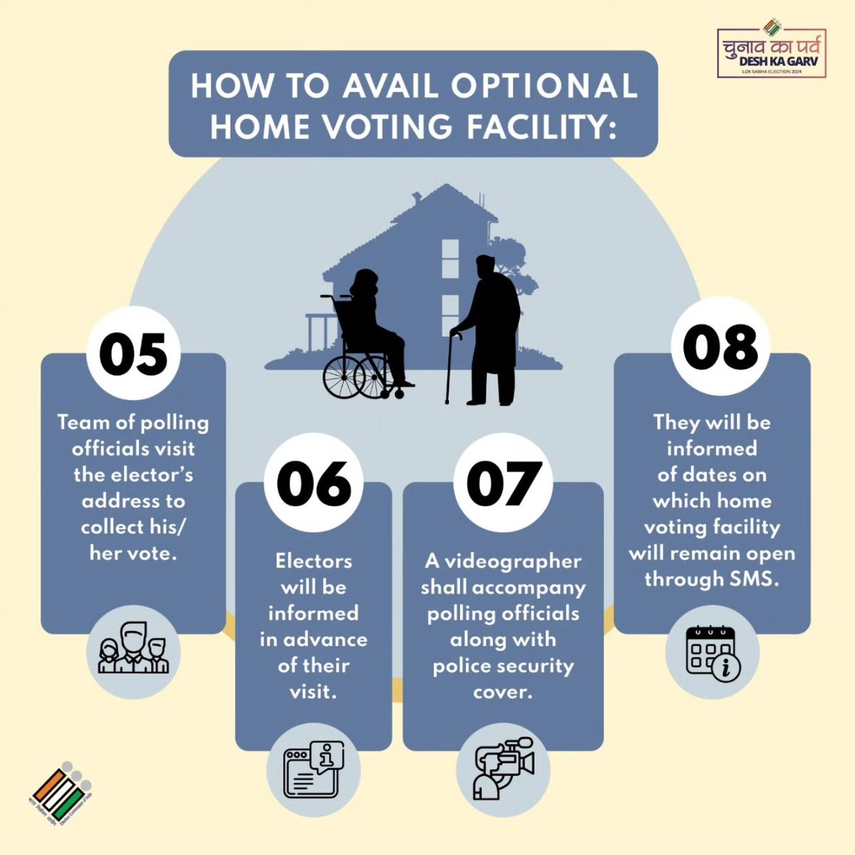 Did you know you can opt for optional home-voting facility? 🏠

Check out who can use optional home voting facility and how 👇

#DemocracyAtYourDoorstep #ECI #HomeVoting #yourvotecounts #Election2024 #ChunavKaParv #DeshKaGarv