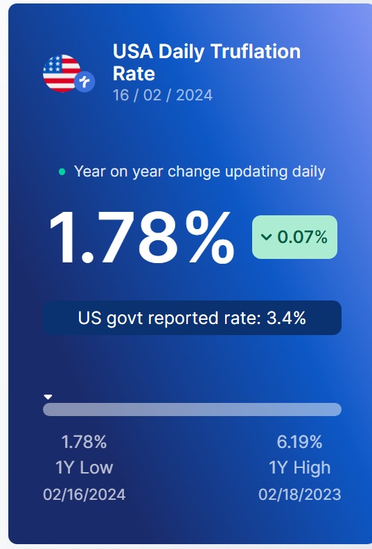 Truflation tweet media