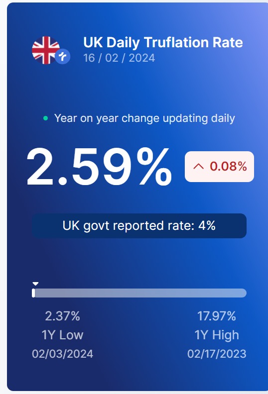 Truflation tweet media