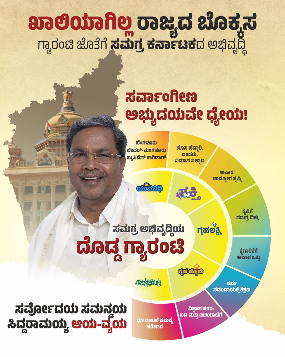 MBPatil's tweet photo. ಮಾನ್ಯ ಮುಖ್ಯಮಂತ್ರಿಗಳು ಸರ್ವರನ್ನೂ ಒಳಗೊಂಡ ಸಮಗ್ರ ಅಭಿವೃದ್ಧಿಯ ಬಜೆಟ್ ಮಂಡಿಸಿದ್ದಾರೆ. 
ಖಾಲಿಯಾಗಿಲ್ಲ ರಾಜ್ಯದ ಬೊಕ್ಕಸ ಪಂಚ ಗ್ಯಾರಂಟಿಗಳ ಜೊತೆಗೆ ಕರ್ನಾಟಕದ ಸಮಗ್ರ ಅಭಿವೃದ್ಧಿಗೆ ಒತ್ತು
#NammaBudget2024 @siddaramaiah https://t.co/geet1ZiFr9