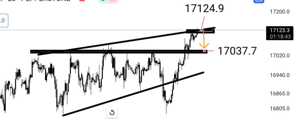newtraderrrrr's tweet photo. #DAX 17 124 u kıramaz ise hedefi 17 040 olur. https://t.co/aai3WOt9It