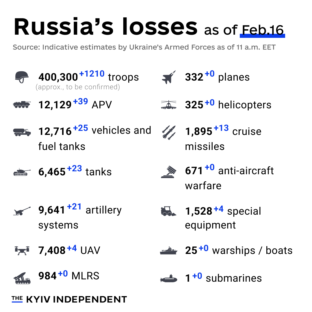 KyivIndependent's tweet photo. These are the indicative estimates of Russia’s combat losses as of Feb. 16, according to the Armed Forces of Ukraine. https://t.co/DvoUsEEvSS