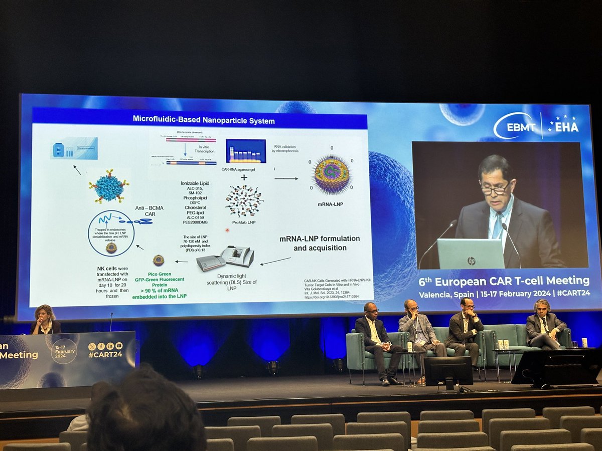 aamaaaeg's tweet photo. NK-CAR in MM using mRNA-LNP. A fascinating new platform/ manufacturing concept. #CART_Is_The_Future #CART_Has_No_End #CART24 ⁦@TheEBMT⁩ ⁦@EHA_Hematology⁩ https://t.co/D9ng4DYj57
