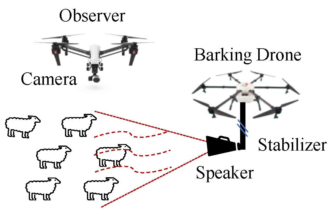 Drones_MDPI tweet picture