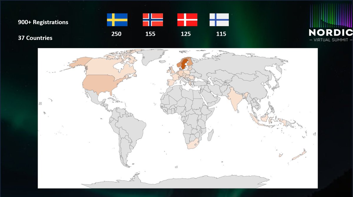 So who is attending #NVSummit you ask? 
☑️ 37 Countries
☑️ Nordic countries is the biggest 
☑️ 900+ People registered 
☑️ Close to 600 watching live right now