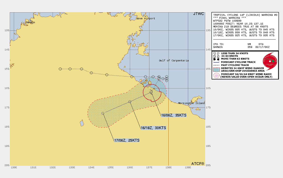 #Lincoln in SW #GulfofCarpentaria has made landfall in NE #Northernterritory, #Australia, at the peak strength of at 40mph TS SSHWS/C1 Aus Scale at 3.30pm ACST
Life threatening #Flooding rains are likely there and NW #Queensland
#Tropicswx #wxtwitter #Cyclone #CycloneLincoln
